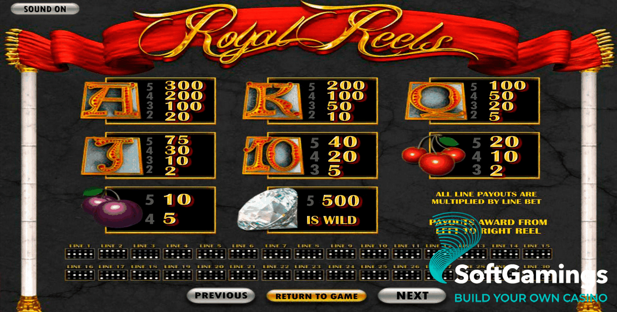 Royal Reels Casino Australia Review